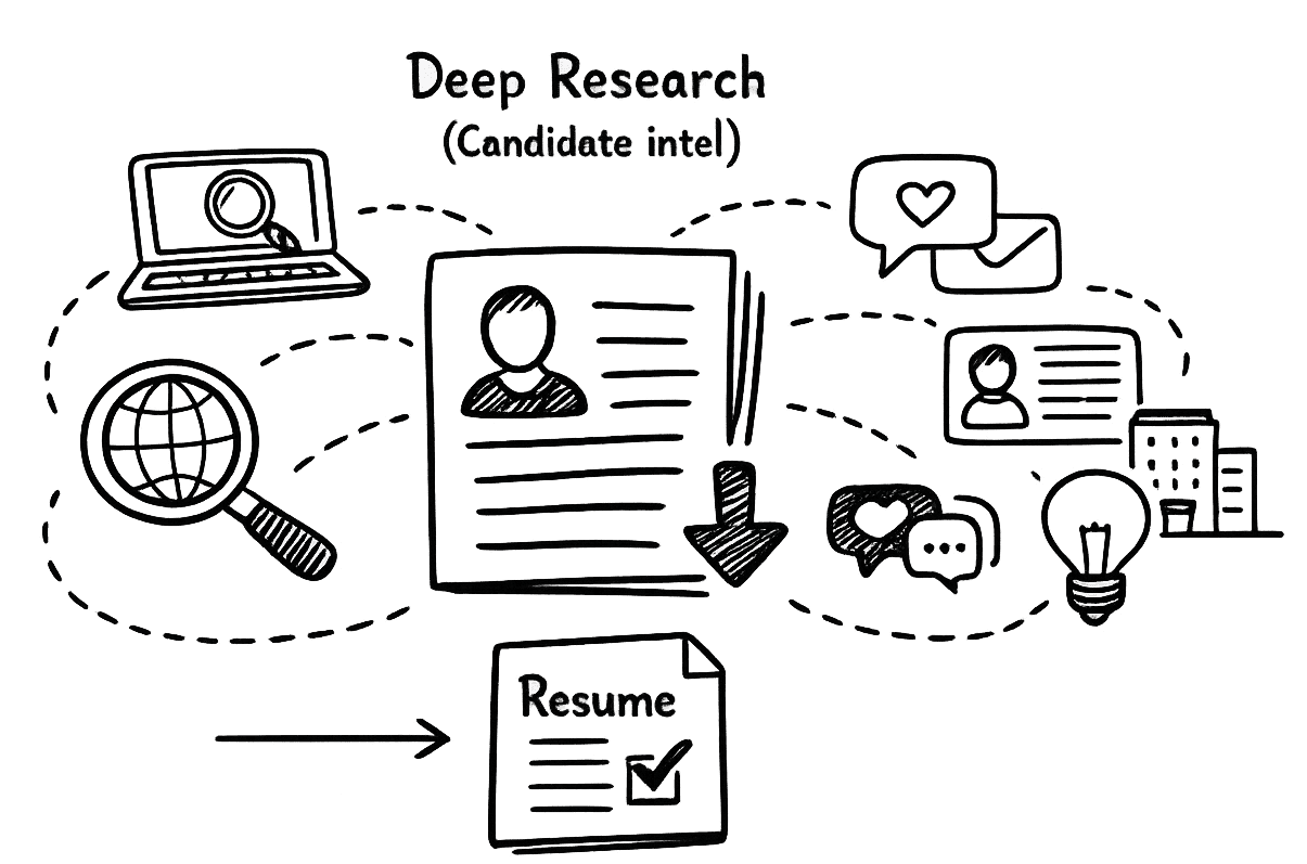 Deep Research (candidate intel)